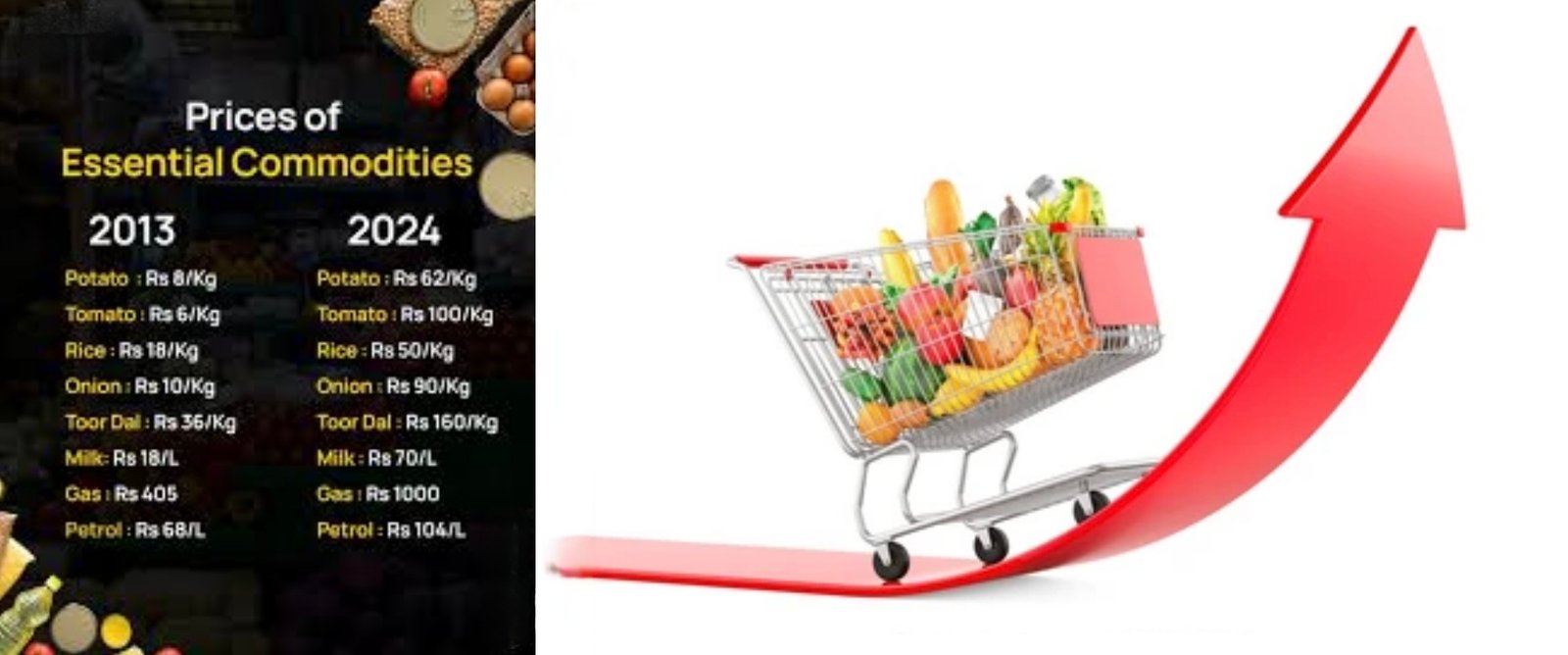 Rising Prices